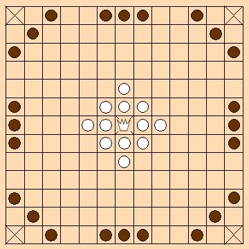 Die Eckfelder absichern!